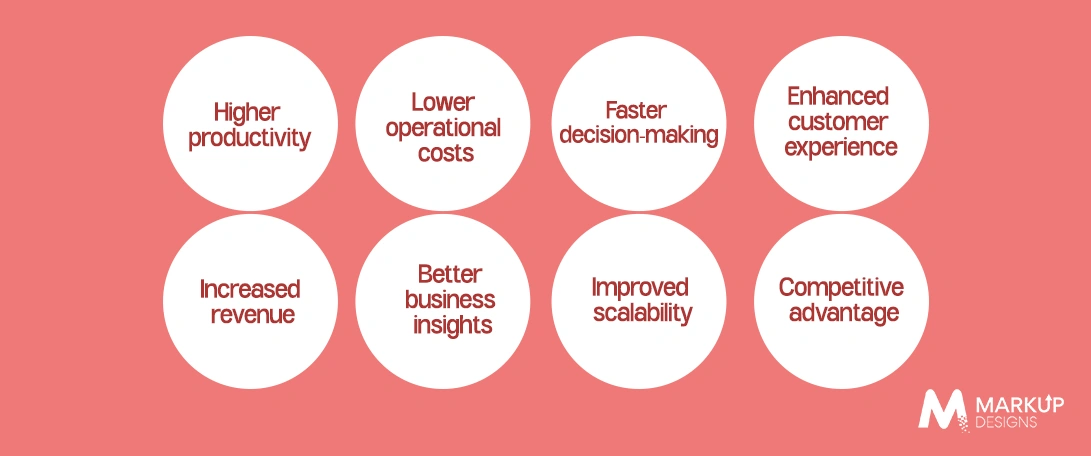 Benefits of Investing in AI Innovation