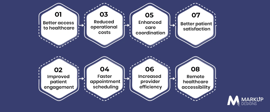 Benefits of Telehealth Software for Healthcare Providers and Patients