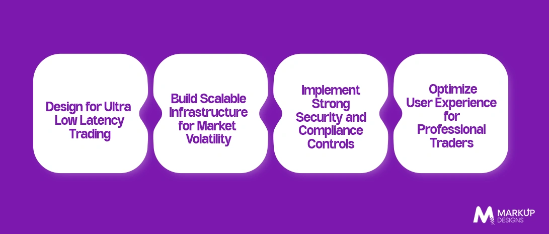 Best Practices for Building Multi-Currency Forex Trading Platforms
