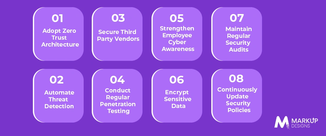 Best Practices for Effective Cybersecurity Risk Management