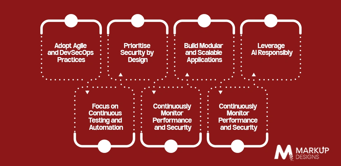 Best Practices for Future Ready Software Development