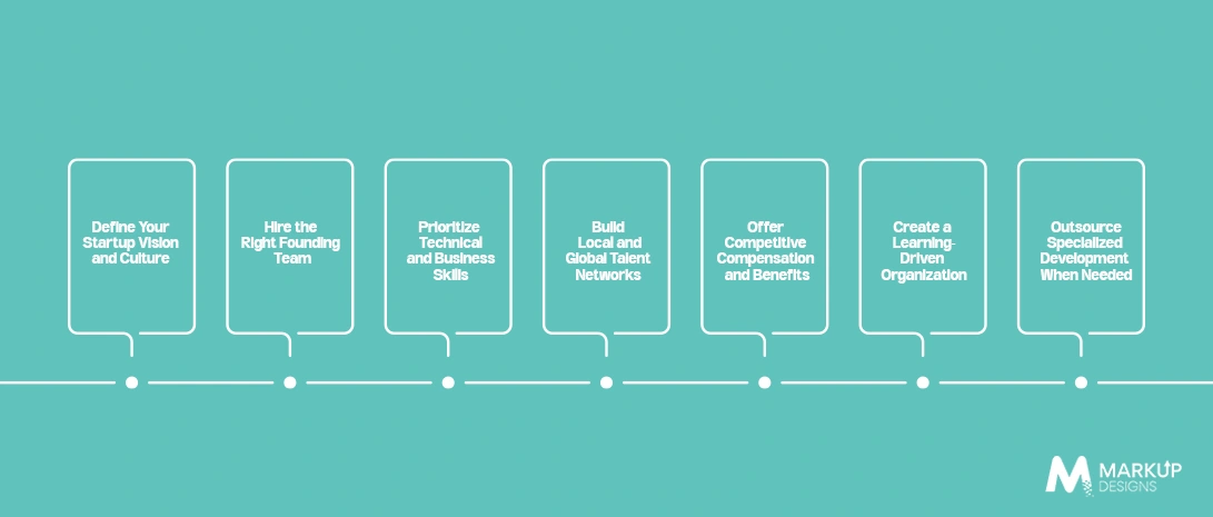 Building a Winning Startup Team