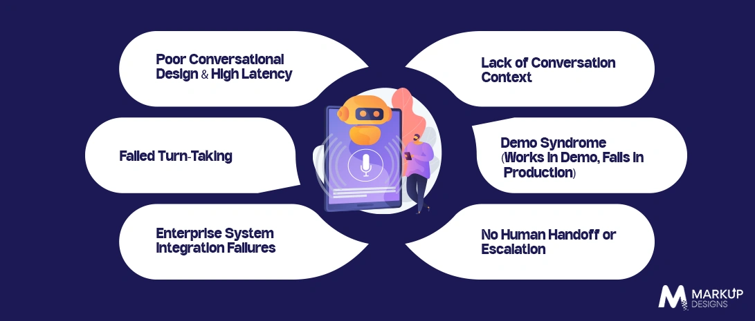 Common AI Voice Agent Failure Patterns