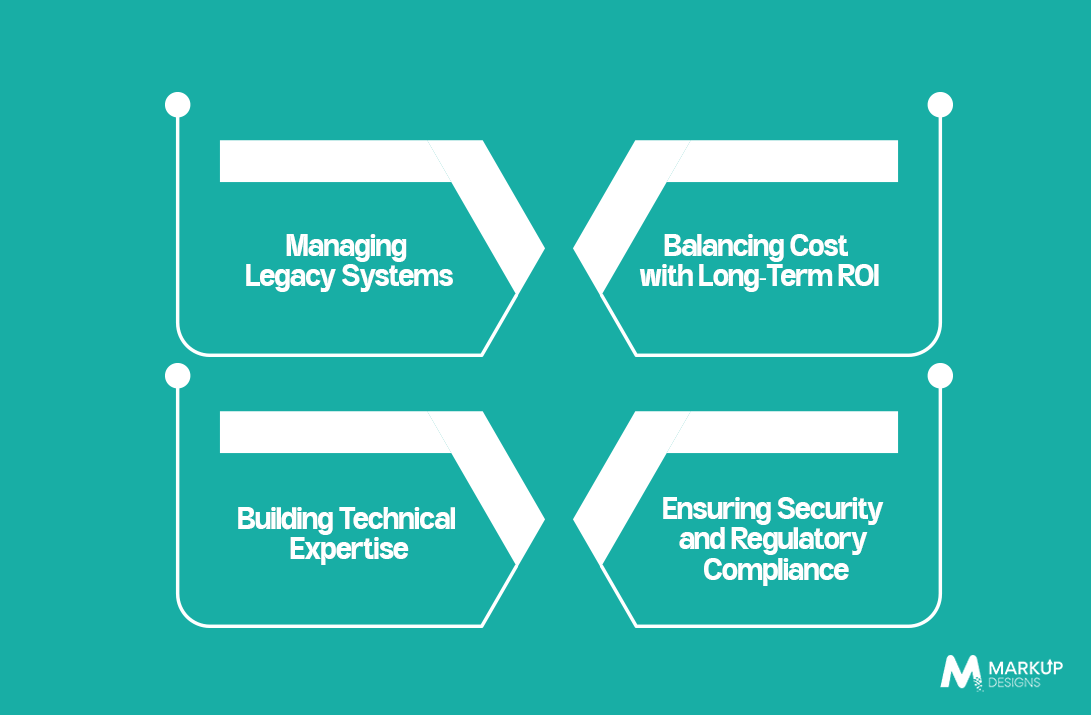 Common Challenges and Best Practices