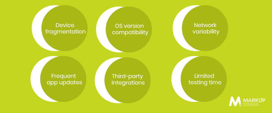 Common Challenges in Mobile App QA Testing