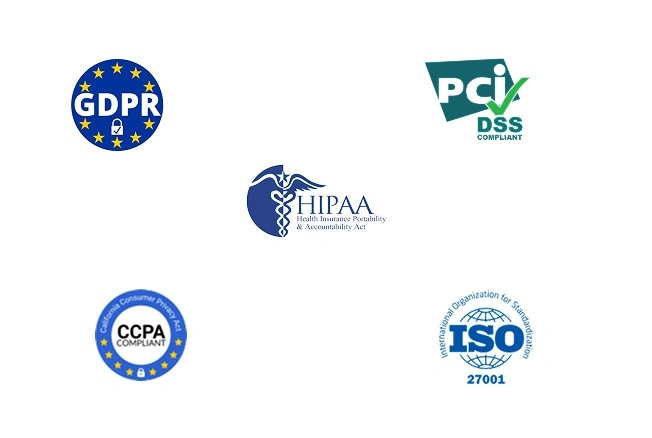 Compliance Certifications
