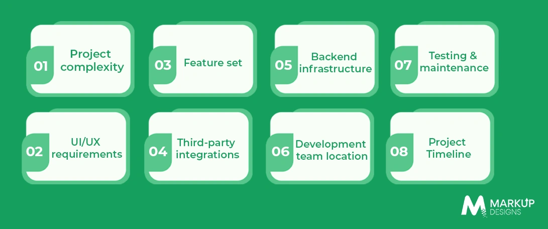 Factors Affecting Flutter Web App Development Cost
