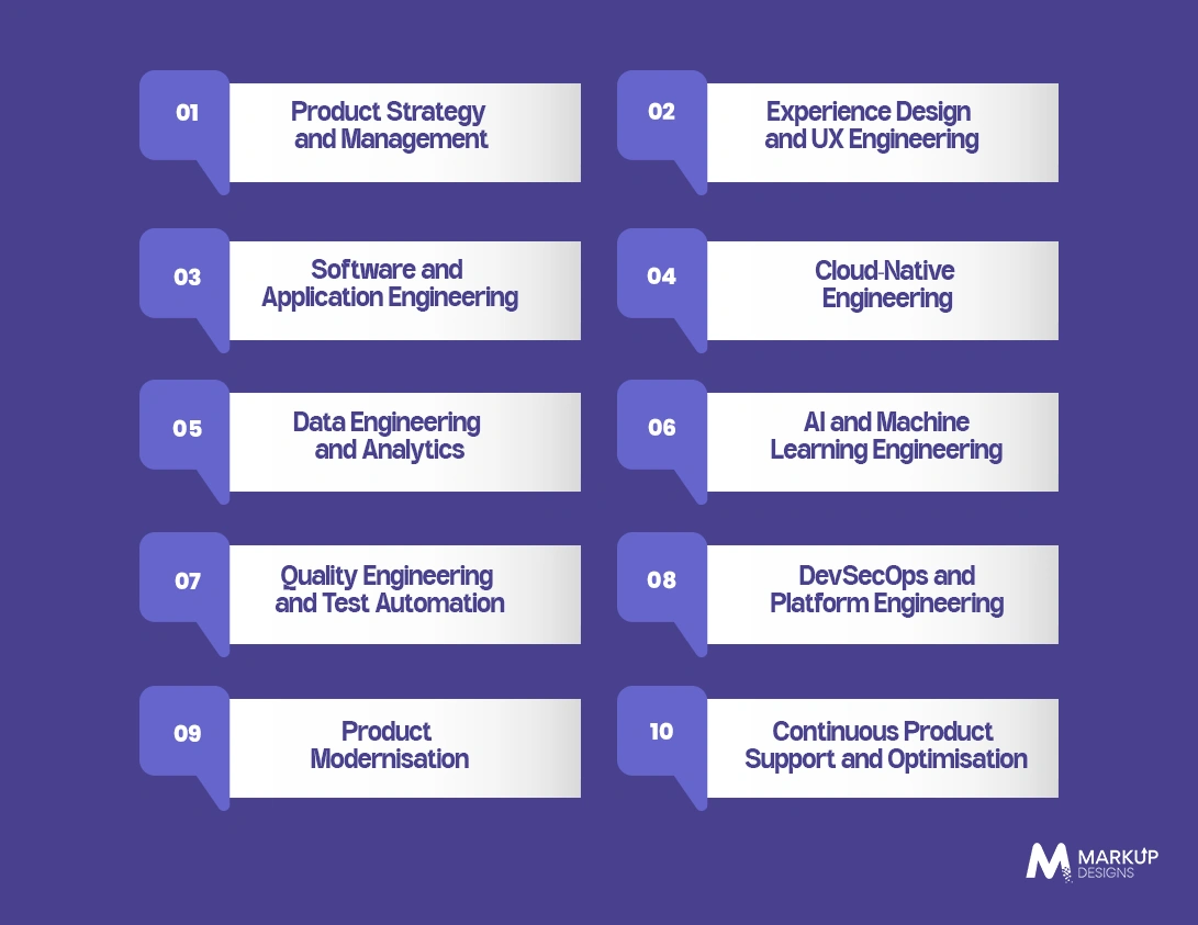Core Capabilities of Modern Digital Product Engineering