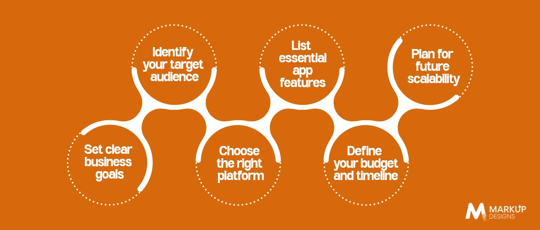 Define Your Business Requirements Before Hiring a Development Company