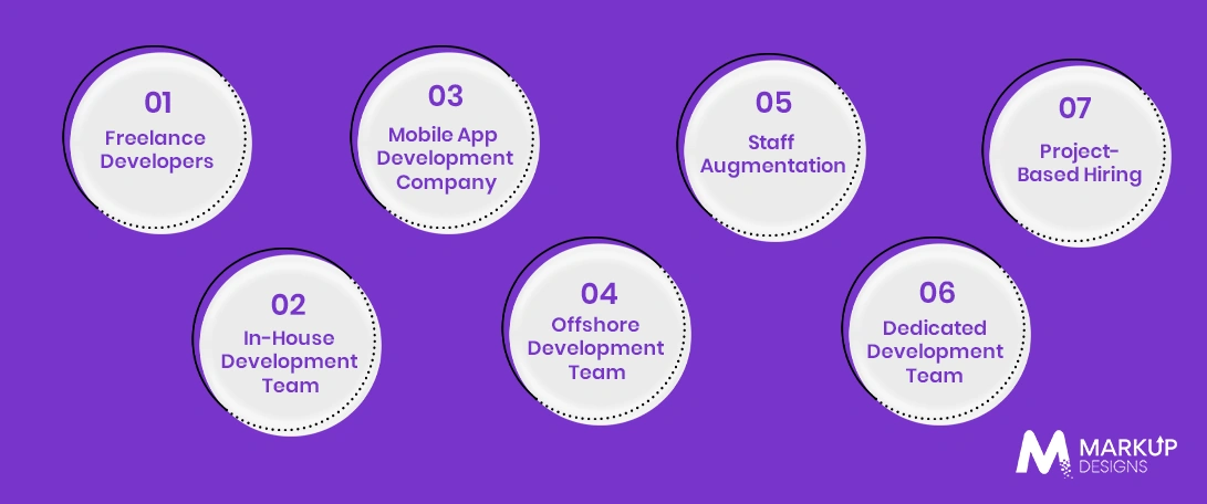 Different Ways to Hire Mobile App Developers in Kuwait