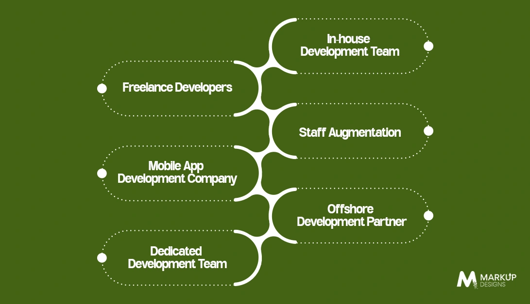 Different Ways to Hire Mobile App Developers in Australia