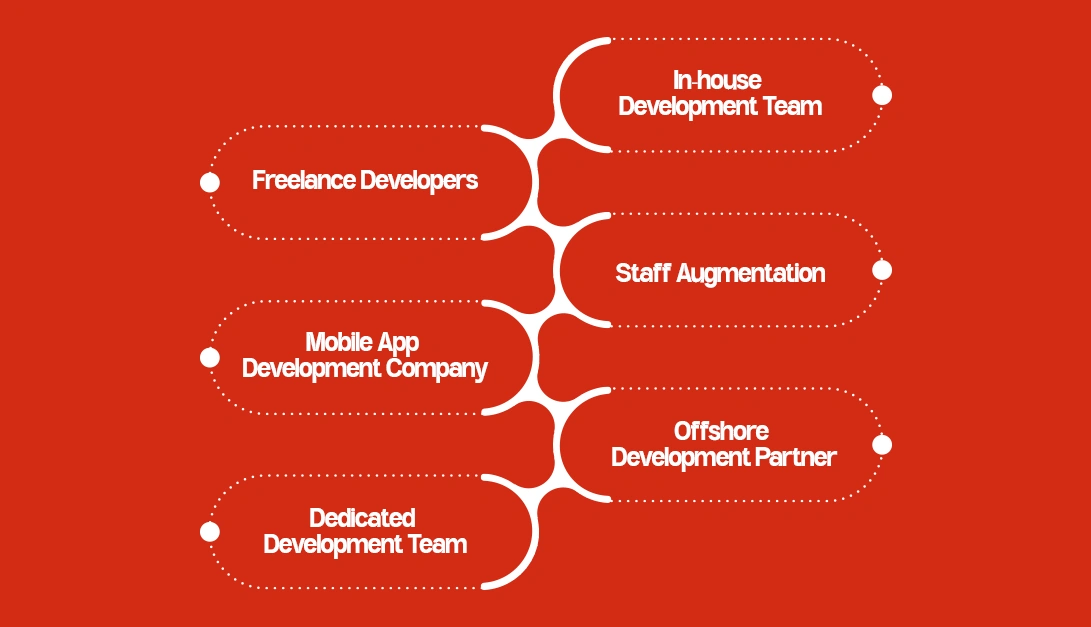 Different Ways to Hire Mobile App Developers in Australia