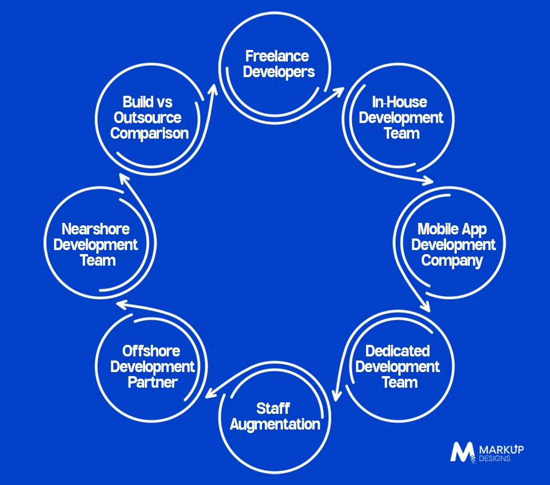 Different Ways to Hire Mobile App Developers in the UK