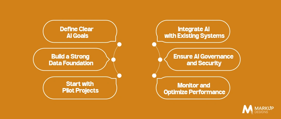 Effective AI Implementation Strategies
