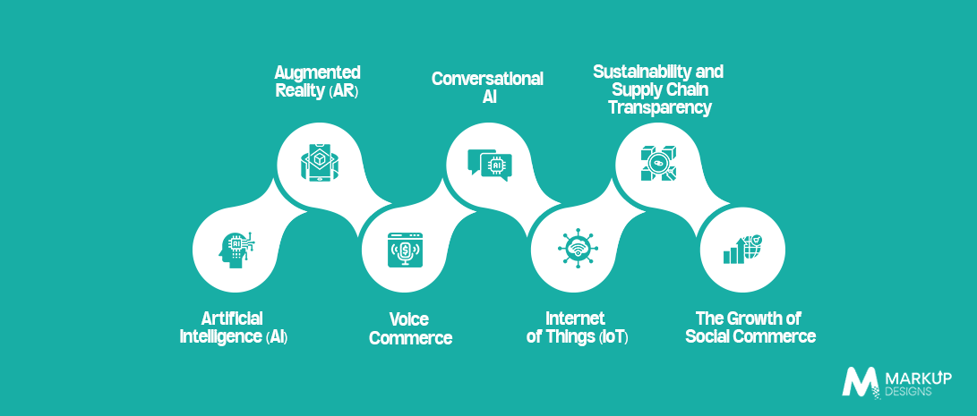 Emerging Technologies Driving the Future of Headless Commerce