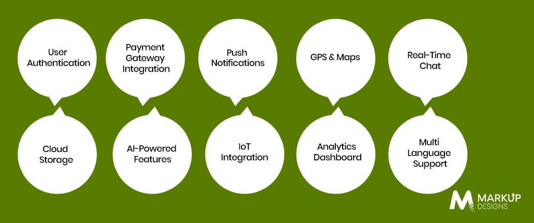 Essential Features That Affect Mobile App Development Cost