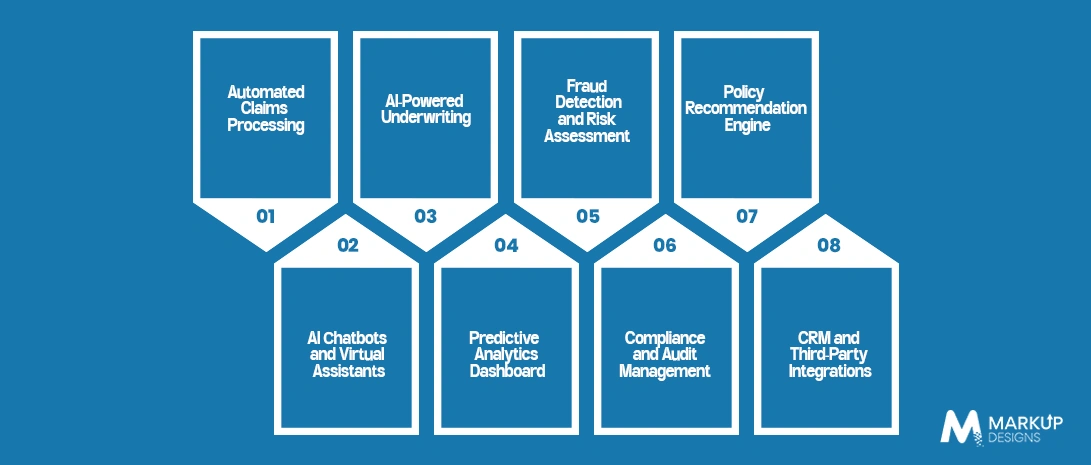 Essential Features of AI-Powered Insurance Software