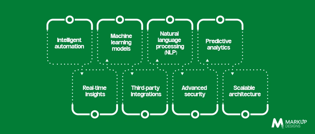 Essential Features of AI Software