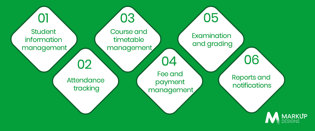 Essential Features of a Student Management System