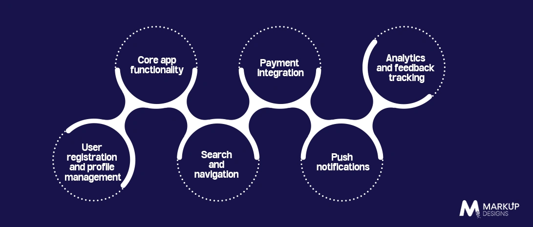 Essential Features to Include in an MVP App
