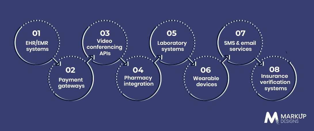 Essential Integrations for Telehealth Software