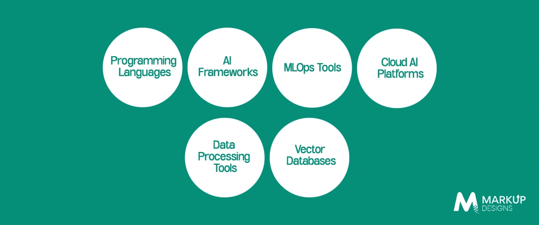 Essential Tools and Technologies for AI Model Development