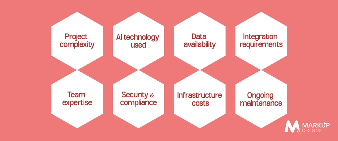 Factors Affecting AI Development Costs