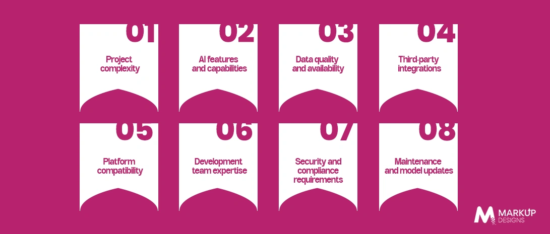 Factors Affecting AI Development Costs