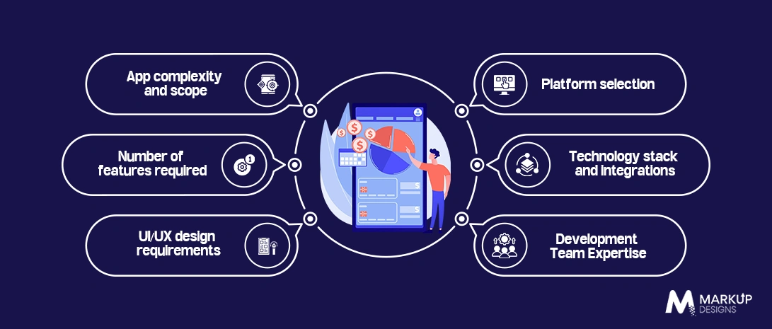 Factors Affecting MVP App Development Cost