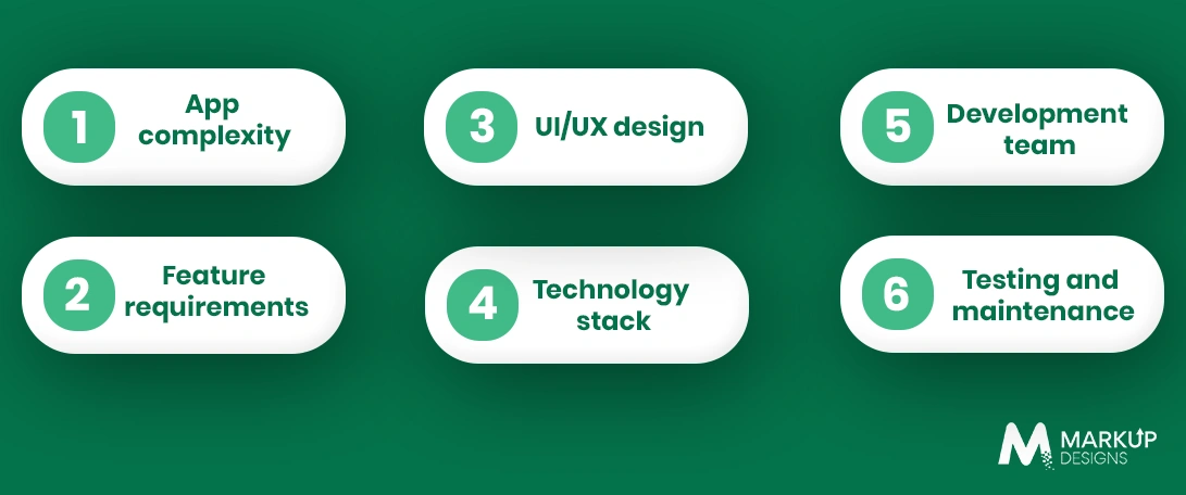Factors That Affect Android App Development Costs