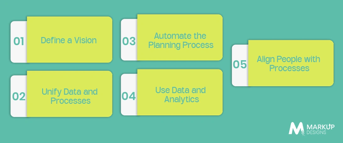 Five Steps to Digitizing Supply Chain