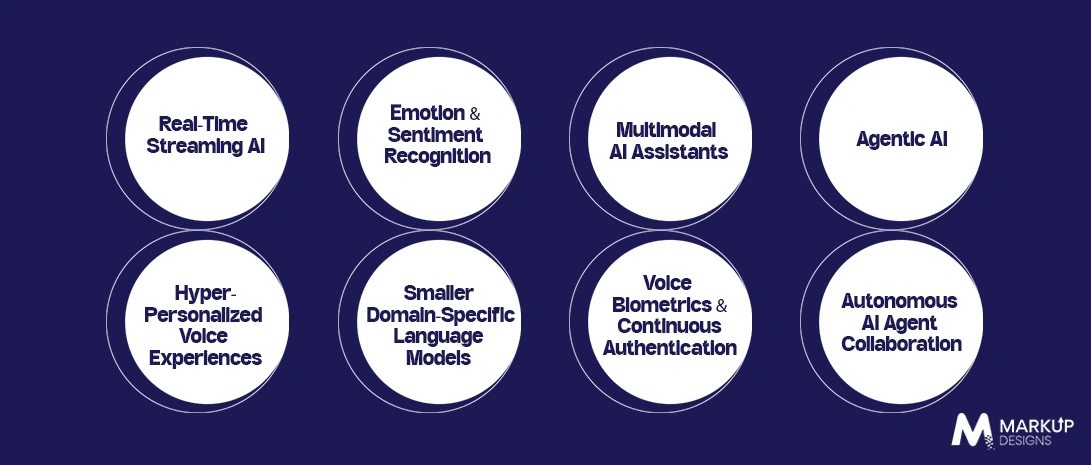 Future AI Voice Agent Trends