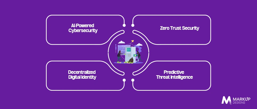 Future Trends in Banking Cybersecurity