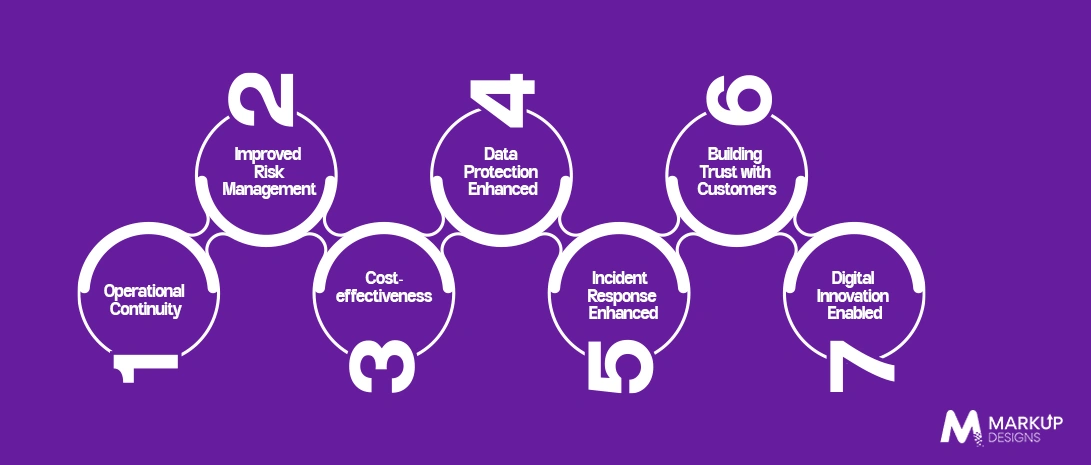 Benefits of Cybersecurity in Banking