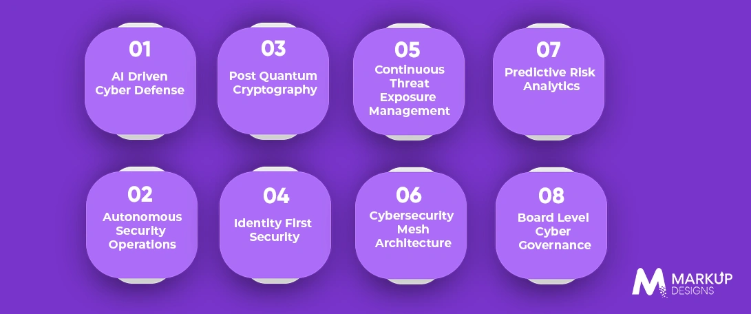 Future Trends in Cybersecurity Risk Management