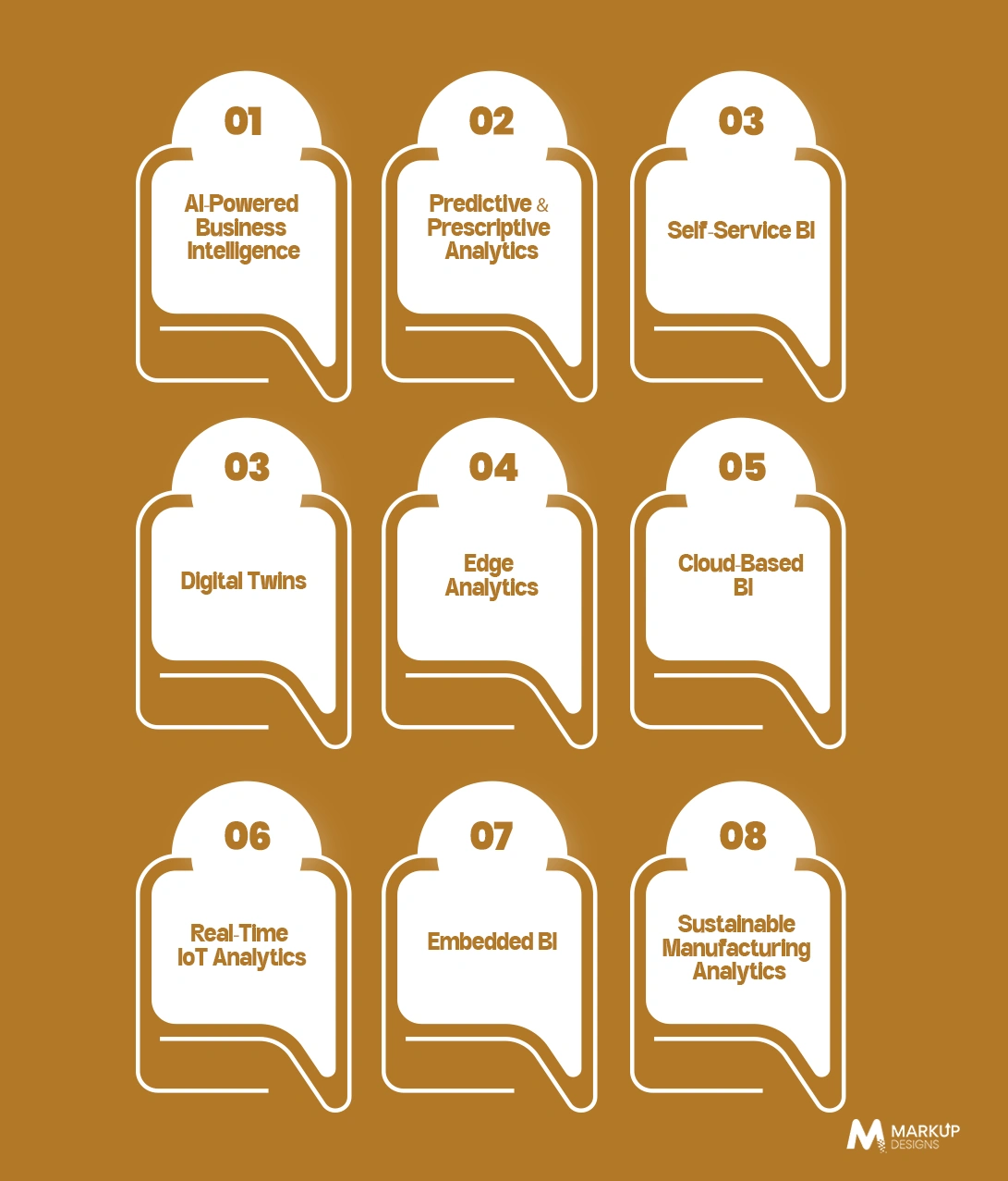 Future Trends in Manufacturing Business Intelligence