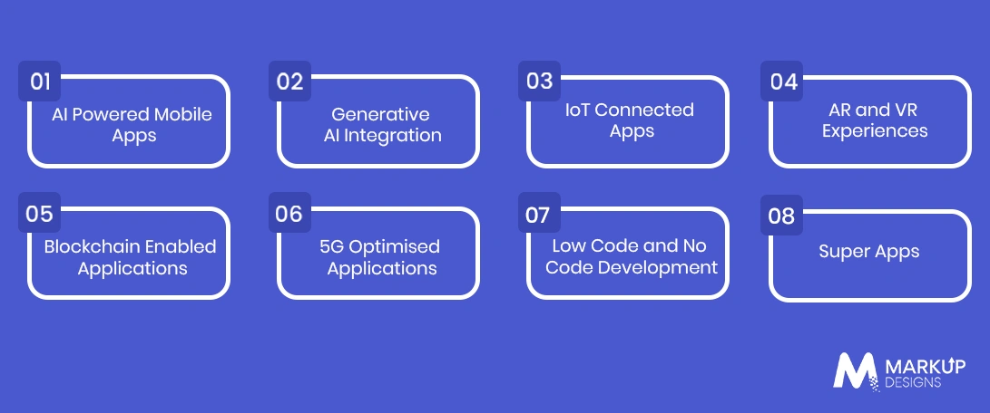Future Trends in Mobile App Development