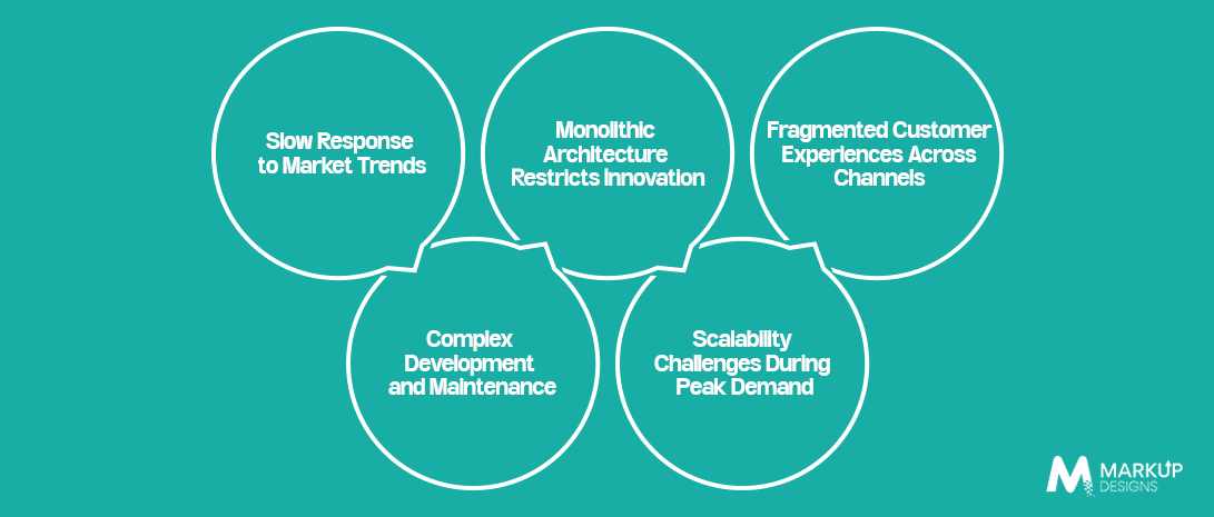 Limitations of Traditional E-commerce Platforms