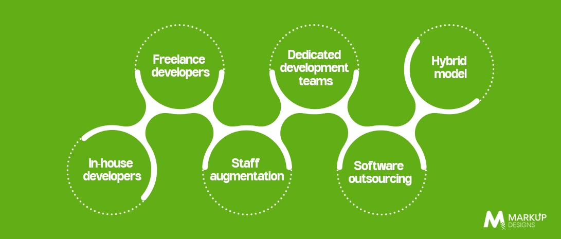 Hiring Models for Software Development in the UK