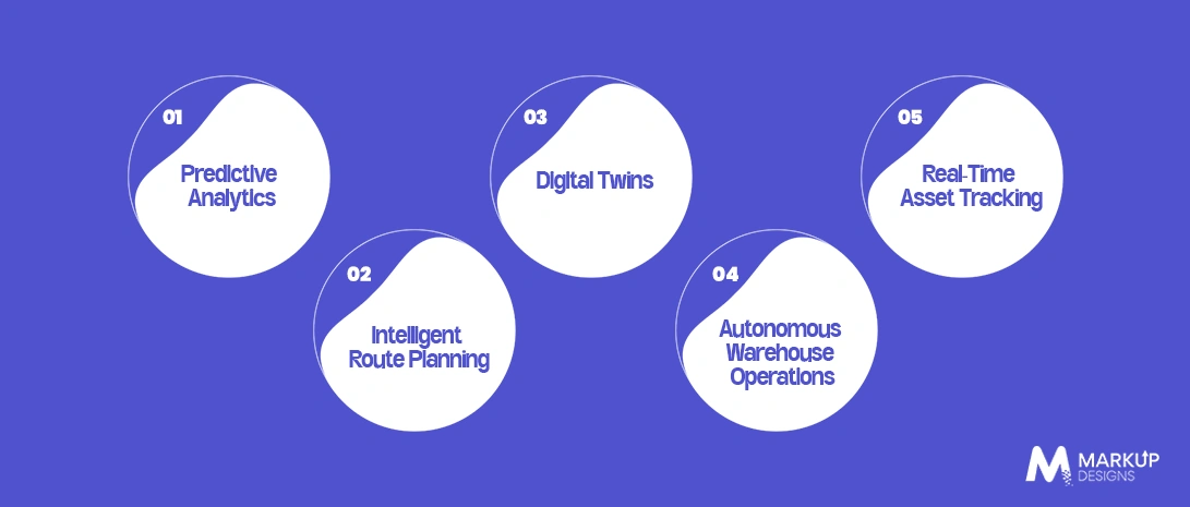 How AI, IoT, and Cloud Computing Work Together in Logistics 
