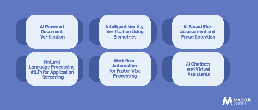 How AI is Transforming Visa Processing in UAE