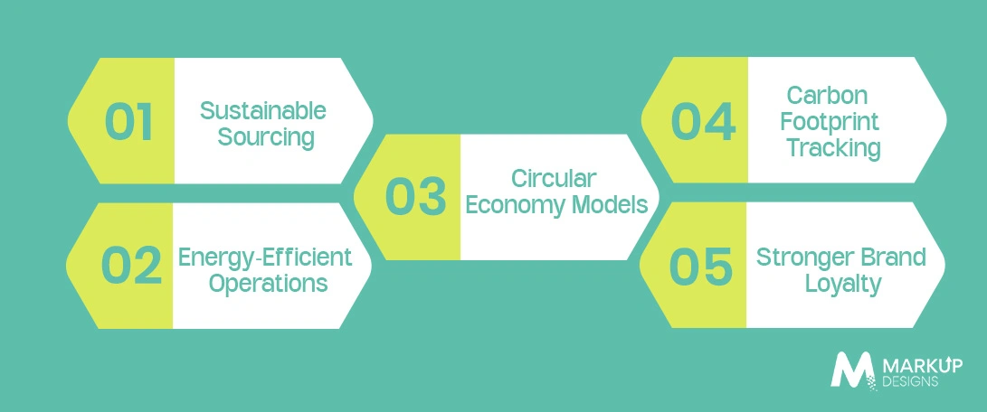 How Green Practices Will Transform Digital Supply Chains by 2025