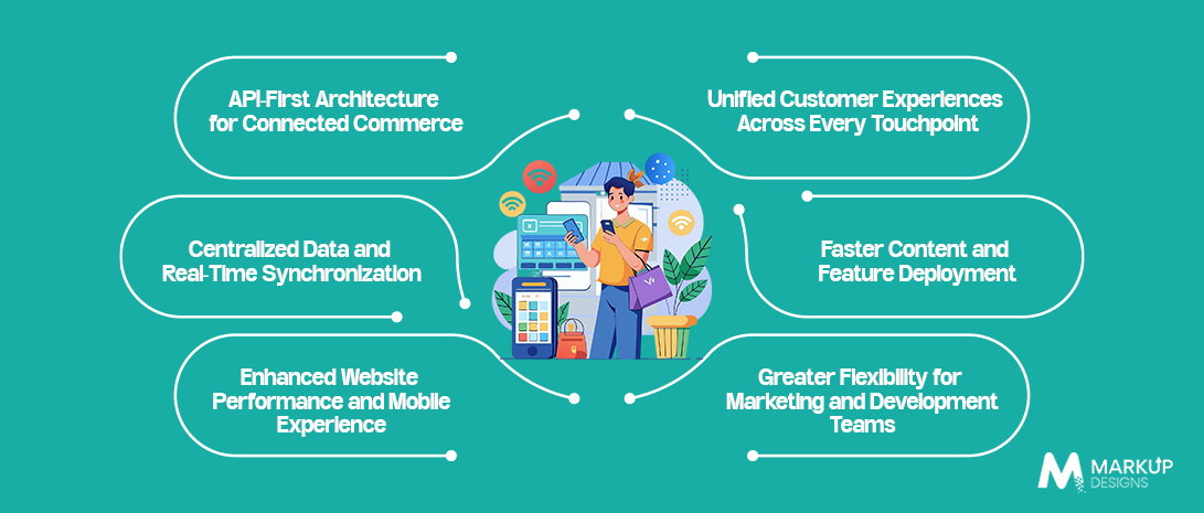 How Headless Commerce Powers Omnichannel Retail