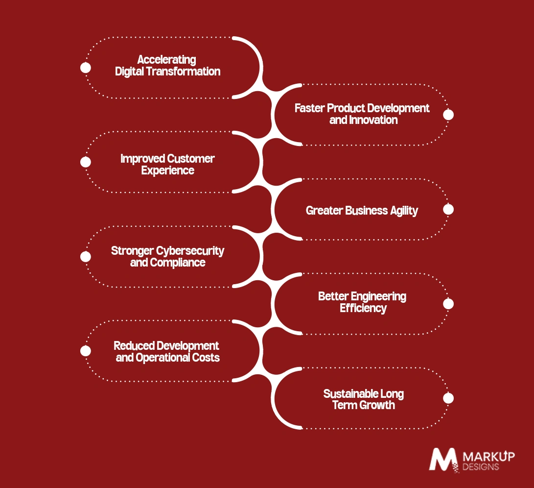 How These Software Development Trends Will Impact UK Businesses