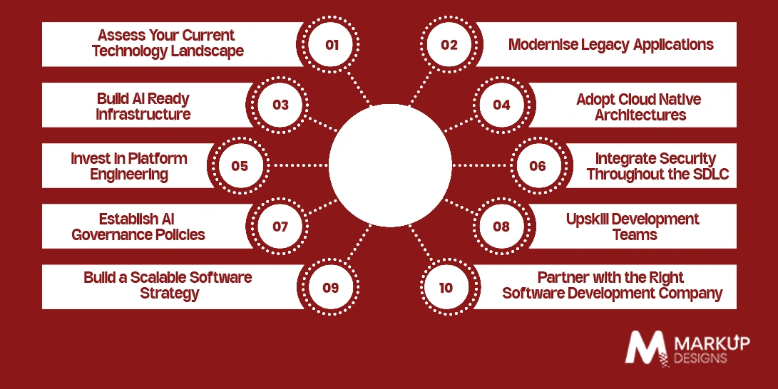 How UK Business Leaders Should Prepare for 2026
