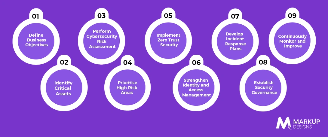 How to Build a Cybersecurity Risk Management Strategy