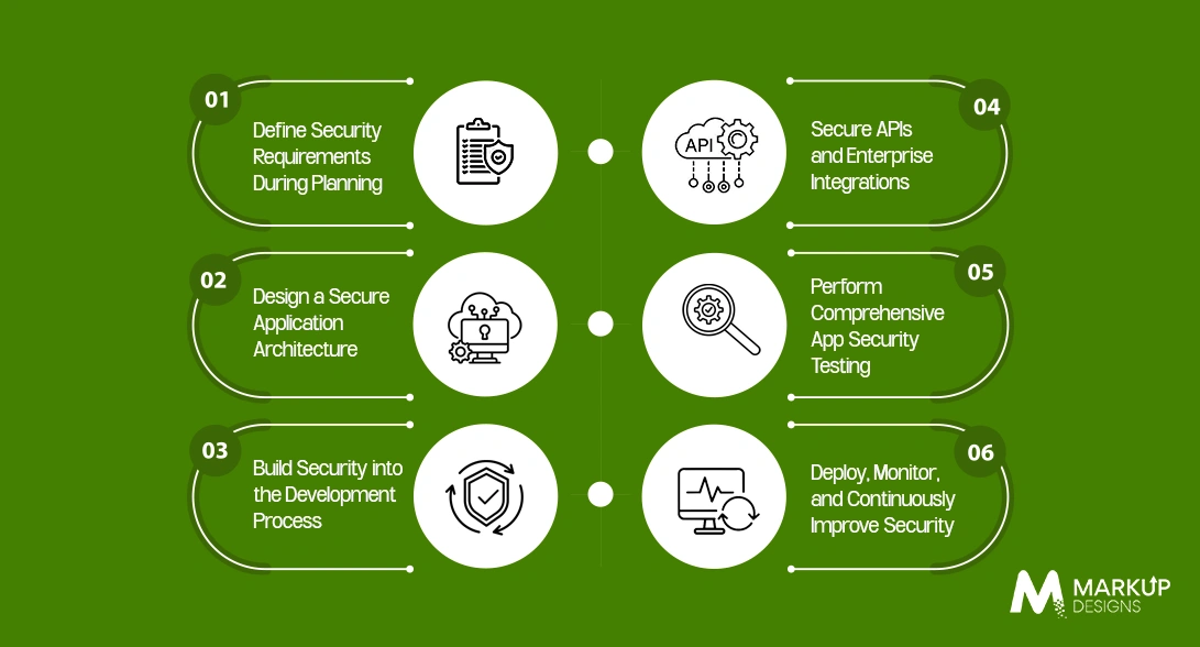 How to Build a Secure App in Australia: Step-by-Step Process
