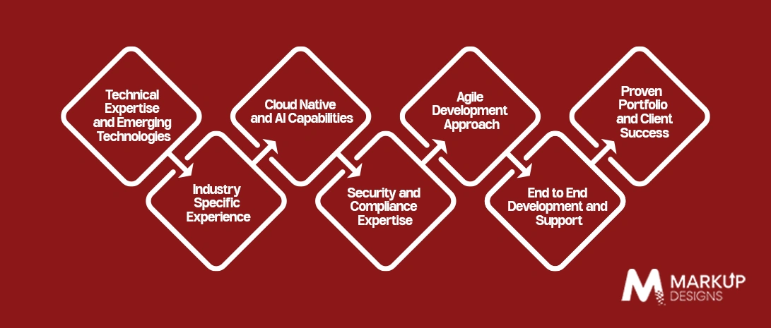 How to Choose the Right Software Development Partner