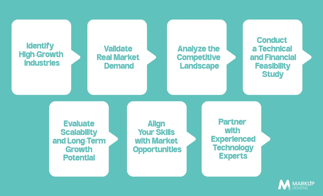 How to Choose the Right Startup Idea in UAE