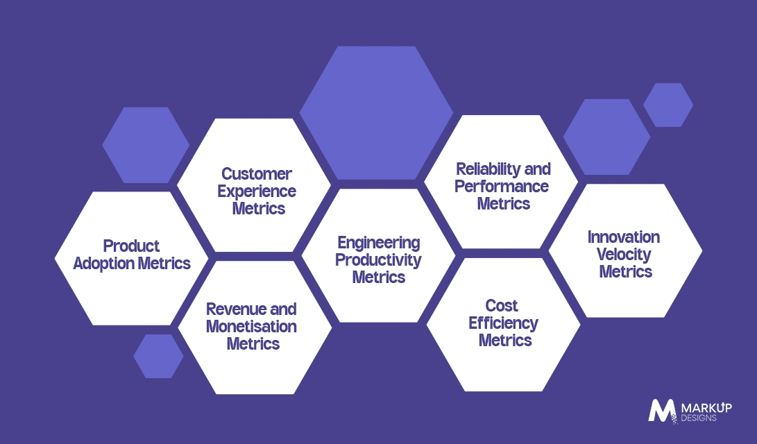 How to Measure Digital Product Engineering ROI